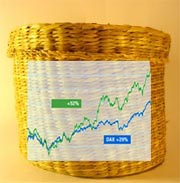 Basketzertifikate